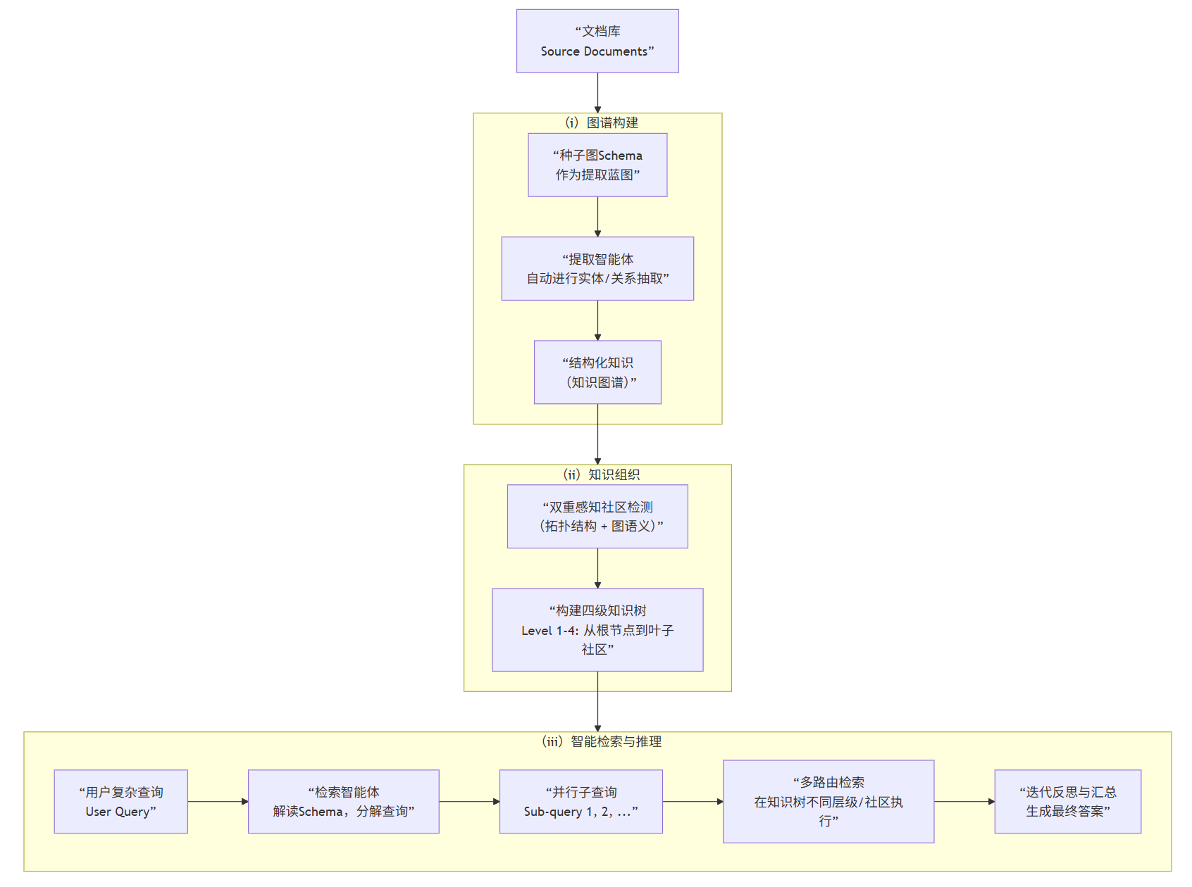 image-20251111141316558