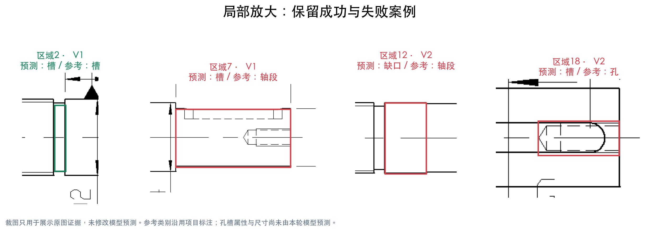 D039局部预测的正确与错误案例 D039局部预测的正确与错误案例