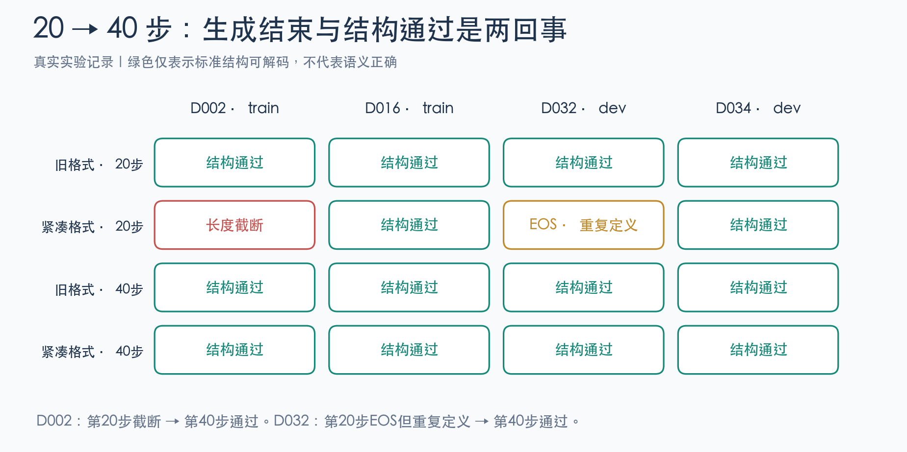 两个检查点的结构状态矩阵