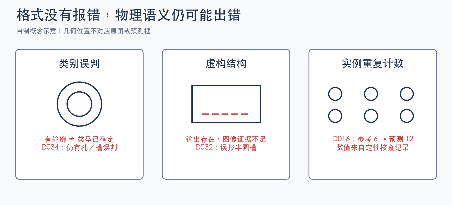 实际诊断发现的语义错误类型 实际诊断发现的语义错误类型
