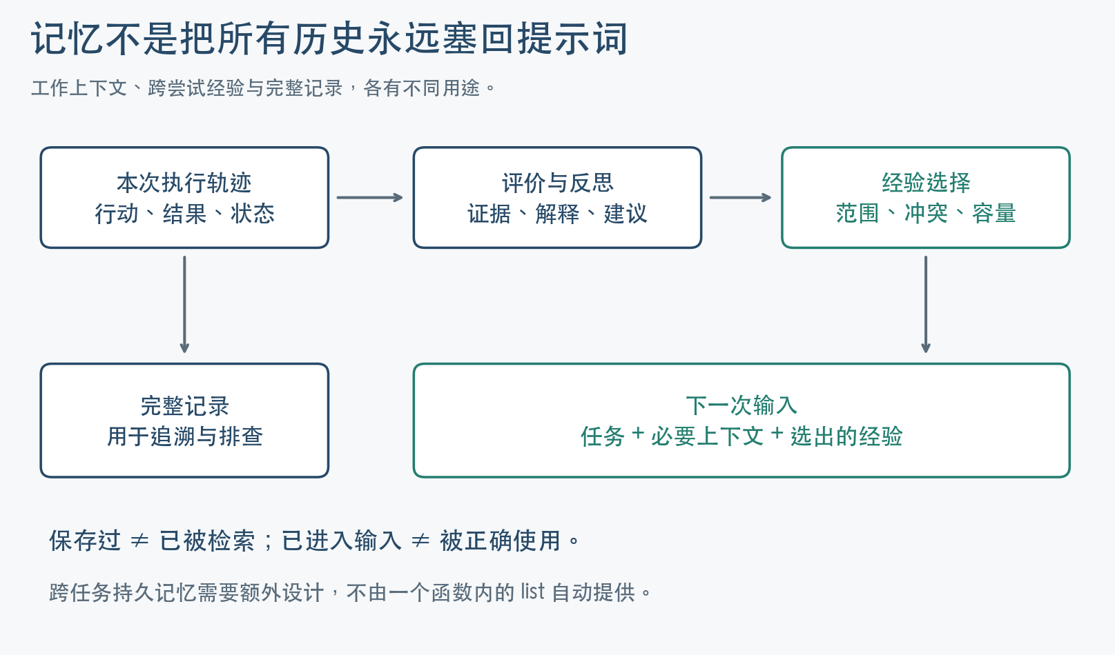 从执行记录到下一次输入的数据流 从执行记录到下一次输入的数据流