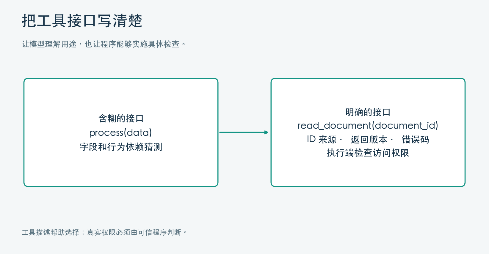 工具接口的改进 工具接口的改进
